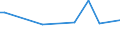 KN 28412000 /Exporte /Einheit = Preise (Euro/Tonne) /Partnerland: Iran /Meldeland: Europäische Union /28412000:Zinkchromat Oder Bleichromat