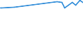 KN 28412000 /Exporte /Einheit = Preise (Euro/Tonne) /Partnerland: Israel /Meldeland: Europäische Union /28412000:Zinkchromat Oder Bleichromat