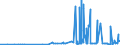 CN 28413000 /Exports /Unit = Prices (Euro/ton) /Partner: Chile /Reporter: Eur27_2020 /28413000:Sodium Dichromate