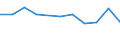 KN 28414000 /Exporte /Einheit = Preise (Euro/Tonne) /Partnerland: Belgien/Luxemburg /Meldeland: Europäische Union /28414000:Kaliumdichromat