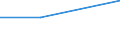 KN 28414000 /Exporte /Einheit = Preise (Euro/Tonne) /Partnerland: Griechenland /Meldeland: Europäische Union /28414000:Kaliumdichromat