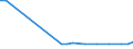 KN 28414000 /Exporte /Einheit = Preise (Euro/Tonne) /Partnerland: Belgien /Meldeland: Europäische Union /28414000:Kaliumdichromat