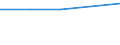 KN 28414000 /Exporte /Einheit = Preise (Euro/Tonne) /Partnerland: Island /Meldeland: Europäische Union /28414000:Kaliumdichromat