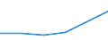 KN 28414000 /Exporte /Einheit = Preise (Euro/Tonne) /Partnerland: Oesterreich /Meldeland: Europäische Union /28414000:Kaliumdichromat