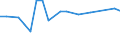 KN 28414000 /Exporte /Einheit = Preise (Euro/Tonne) /Partnerland: Ungarn /Meldeland: Europäische Union /28414000:Kaliumdichromat