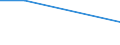 KN 28414000 /Exporte /Einheit = Preise (Euro/Tonne) /Partnerland: Rumaenien /Meldeland: Europäische Union /28414000:Kaliumdichromat