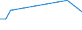 KN 28414000 /Exporte /Einheit = Preise (Euro/Tonne) /Partnerland: Tunesien /Meldeland: Europäische Union /28414000:Kaliumdichromat