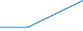 KN 28414000 /Exporte /Einheit = Preise (Euro/Tonne) /Partnerland: Aegypten /Meldeland: Europäische Union /28414000:Kaliumdichromat