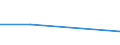 KN 28414000 /Exporte /Einheit = Preise (Euro/Tonne) /Partnerland: Mali /Meldeland: Europäische Union /28414000:Kaliumdichromat