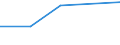 KN 28414000 /Exporte /Einheit = Preise (Euro/Tonne) /Partnerland: Guatemala /Meldeland: Europäische Union /28414000:Kaliumdichromat