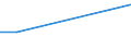 KN 28414000 /Exporte /Einheit = Preise (Euro/Tonne) /Partnerland: Honduras /Meldeland: Europäische Union /28414000:Kaliumdichromat