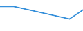 KN 28414000 /Exporte /Einheit = Preise (Euro/Tonne) /Partnerland: El Salvador /Meldeland: Europäische Union /28414000:Kaliumdichromat