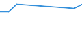 KN 28414000 /Exporte /Einheit = Preise (Euro/Tonne) /Partnerland: Kolumbien /Meldeland: Europäische Union /28414000:Kaliumdichromat