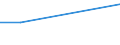 KN 28414000 /Exporte /Einheit = Preise (Euro/Tonne) /Partnerland: Bolivien /Meldeland: Europäische Union /28414000:Kaliumdichromat