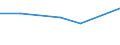 KN 28414000 /Exporte /Einheit = Preise (Euro/Tonne) /Partnerland: Bangladesh /Meldeland: Europäische Union /28414000:Kaliumdichromat