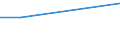 KN 28414000 /Exporte /Einheit = Preise (Euro/Tonne) /Partnerland: Indonesien /Meldeland: Europäische Union /28414000:Kaliumdichromat