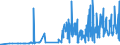 CN 28415000 /Exports /Unit = Prices (Euro/ton) /Partner: Sweden /Reporter: Eur27_2020 /28415000:Chromates and Dichromates; Peroxochromates (Excl. Sodium Dichromate and  Inorganic or Organic Compounds of Mercury)