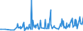 CN 28415000 /Exports /Unit = Prices (Euro/ton) /Partner: Estonia /Reporter: Eur27_2020 /28415000:Chromates and Dichromates; Peroxochromates (Excl. Sodium Dichromate and  Inorganic or Organic Compounds of Mercury)