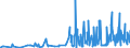 CN 28415000 /Exports /Unit = Prices (Euro/ton) /Partner: Slovakia /Reporter: Eur27_2020 /28415000:Chromates and Dichromates; Peroxochromates (Excl. Sodium Dichromate and  Inorganic or Organic Compounds of Mercury)