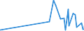 CN 28415000 /Exports /Unit = Prices (Euro/ton) /Partner: Libya /Reporter: Eur27_2020 /28415000:Chromates and Dichromates; Peroxochromates (Excl. Sodium Dichromate and  Inorganic or Organic Compounds of Mercury)