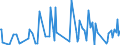 CN 28415000 /Exports /Unit = Prices (Euro/ton) /Partner: Angola /Reporter: Eur27_2020 /28415000:Chromates and Dichromates; Peroxochromates (Excl. Sodium Dichromate and  Inorganic or Organic Compounds of Mercury)