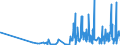 CN 28415000 /Exports /Unit = Prices (Euro/ton) /Partner: South Africa /Reporter: Eur27_2020 /28415000:Chromates and Dichromates; Peroxochromates (Excl. Sodium Dichromate and  Inorganic or Organic Compounds of Mercury)