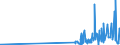 CN 28415000 /Exports /Unit = Prices (Euro/ton) /Partner: Mexico /Reporter: Eur27_2020 /28415000:Chromates and Dichromates; Peroxochromates (Excl. Sodium Dichromate and  Inorganic or Organic Compounds of Mercury)