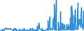 CN 28416100 /Exports /Unit = Prices (Euro/ton) /Partner: Norway /Reporter: Eur27_2020 /28416100:Potassium Permanganate