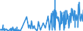 CN 28416100 /Exports /Unit = Prices (Euro/ton) /Partner: Turkey /Reporter: Eur27_2020 /28416100:Potassium Permanganate
