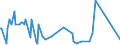 CN 28416100 /Exports /Unit = Prices (Euro/ton) /Partner: Niger /Reporter: Eur27_2020 /28416100:Potassium Permanganate