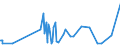 CN 28416100 /Exports /Unit = Prices (Euro/ton) /Partner: Gabon /Reporter: Eur27_2020 /28416100:Potassium Permanganate