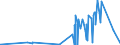 CN 28416100 /Exports /Unit = Prices (Euro/ton) /Partner: Congo /Reporter: Eur27_2020 /28416100:Potassium Permanganate