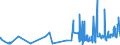 CN 28417000 /Exports /Unit = Prices (Euro/ton) /Partner: Luxembourg /Reporter: Eur27_2020 /28417000:Molybdates