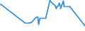 CN 28417000 /Exports /Unit = Prices (Euro/ton) /Partner: Nigeria /Reporter: Eur27_2020 /28417000:Molybdates