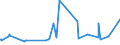 CN 28417000 /Exports /Unit = Prices (Euro/ton) /Partner: Kenya /Reporter: Eur27_2020 /28417000:Molybdates