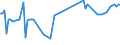 KN 28419010 /Exporte /Einheit = Preise (Euro/Tonne) /Partnerland: Deutschland /Meldeland: Europäische Union /28419010:Antimonate