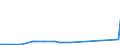 KN 28419010 /Exporte /Einheit = Preise (Euro/Tonne) /Partnerland: Vereinigte Staaten von Amerika /Meldeland: Europäische Union /28419010:Antimonate