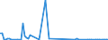 KN 28419010 /Exporte /Einheit = Mengen in Tonnen /Partnerland: Deutschland /Meldeland: Europäische Union /28419010:Antimonate