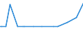 KN 28419010 /Exporte /Einheit = Mengen in Tonnen /Partnerland: Schweiz /Meldeland: Europäische Union /28419010:Antimonate