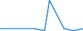 KN 28419080 /Exporte /Einheit = Mengen in Tonnen /Partnerland: Norwegen /Meldeland: Europäische Union /28419080:Salze der S„uren der Metalloxide Oder Metallperoxide (Ausg. Aluminate, Chromate, Dichromate, Peroxochromate, Manganite, Manganate, Permanganate, Molybdate, Wolframate, Zinkate und Vanadate)