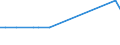 KN 28419080 /Exporte /Einheit = Mengen in Tonnen /Partnerland: Finnland /Meldeland: Europäische Union /28419080:Salze der S„uren der Metalloxide Oder Metallperoxide (Ausg. Aluminate, Chromate, Dichromate, Peroxochromate, Manganite, Manganate, Permanganate, Molybdate, Wolframate, Zinkate und Vanadate)