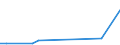 KN 28419080 /Exporte /Einheit = Mengen in Tonnen /Partnerland: Bosn.-herzegowina /Meldeland: Europäische Union /28419080:Salze der S„uren der Metalloxide Oder Metallperoxide (Ausg. Aluminate, Chromate, Dichromate, Peroxochromate, Manganite, Manganate, Permanganate, Molybdate, Wolframate, Zinkate und Vanadate)