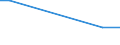 KN 28419080 /Exporte /Einheit = Mengen in Tonnen /Partnerland: Serbien /Meldeland: Europäische Union /28419080:Salze der S„uren der Metalloxide Oder Metallperoxide (Ausg. Aluminate, Chromate, Dichromate, Peroxochromate, Manganite, Manganate, Permanganate, Molybdate, Wolframate, Zinkate und Vanadate)