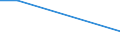 KN 28419080 /Exporte /Einheit = Mengen in Tonnen /Partnerland: Marokko /Meldeland: Europäische Union /28419080:Salze der S„uren der Metalloxide Oder Metallperoxide (Ausg. Aluminate, Chromate, Dichromate, Peroxochromate, Manganite, Manganate, Permanganate, Molybdate, Wolframate, Zinkate und Vanadate)