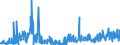 CN 28419085 /Exports /Unit = Prices (Euro/ton) /Partner: Italy /Reporter: Eur27_2020 /28419085:Salts of Oxometallic or Peroxometallic Acids (Excl. Chromates, Dichromates, Peroxochromates, Manganites, Manganates, Permanganates, Molybdates, Tungstates `wolframamtes`, Zincates and Vanadates)