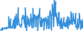 CN 28419085 /Exports /Unit = Prices (Euro/ton) /Partner: Turkey /Reporter: Eur27_2020 /28419085:Salts of Oxometallic or Peroxometallic Acids (Excl. Chromates, Dichromates, Peroxochromates, Manganites, Manganates, Permanganates, Molybdates, Tungstates `wolframamtes`, Zincates and Vanadates)