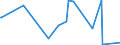 CN 28419085 /Exports /Unit = Prices (Euro/ton) /Partner: Albania /Reporter: Eur27_2020 /28419085:Salts of Oxometallic or Peroxometallic Acids (Excl. Chromates, Dichromates, Peroxochromates, Manganites, Manganates, Permanganates, Molybdates, Tungstates `wolframamtes`, Zincates and Vanadates)