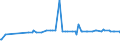 CN 28419085 /Exports /Unit = Prices (Euro/ton) /Partner: Mali /Reporter: Eur27_2020 /28419085:Salts of Oxometallic or Peroxometallic Acids (Excl. Chromates, Dichromates, Peroxochromates, Manganites, Manganates, Permanganates, Molybdates, Tungstates `wolframamtes`, Zincates and Vanadates)