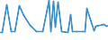 CN 28419090 /Exports /Unit = Prices (Euro/ton) /Partner: South Africa /Reporter: European Union /28419090:Salts of Oxometallic or Peroxometallic Acids (Excl. Aluminates, Chromates, Dichromates, Peroxochromates, Manganites, Manganates, Permanganates, Molybdates, Tungstates 'wolframamtes', Antimonates, Zincates and Vanadates)