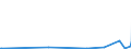 CN 28421000 /Exports /Unit = Prices (Euro/ton) /Partner: Kyrghistan /Reporter: Eur27_2020 /28421000:Double or Complex Silicates of Inorganic Acids or Peroxoacids, Incl. Aluminosilicates Whether or not Chemically Defined (Excl. Inorganic or Organic Compounds of Mercury Whether or not Chemically Defined)